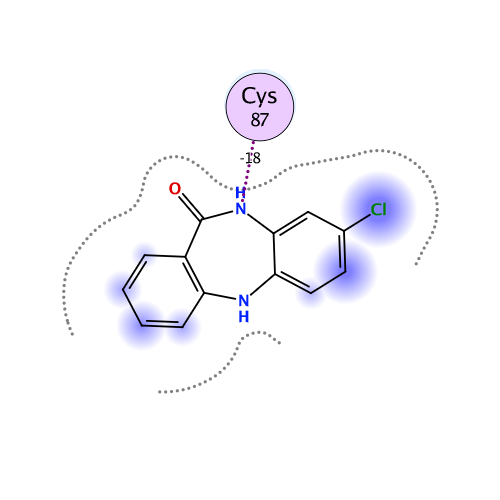 ligand interaction