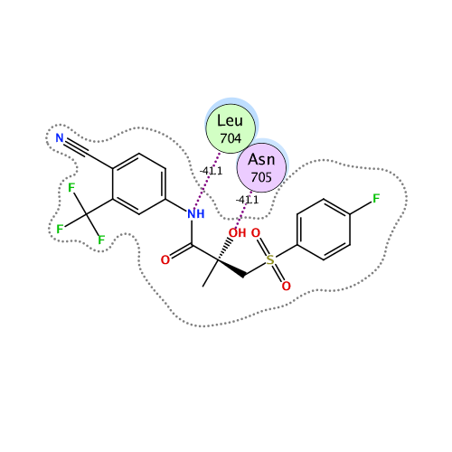 ligand interaction