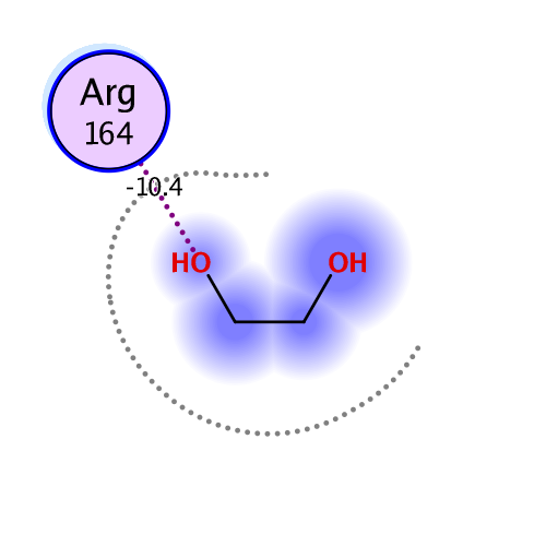 ligand interaction