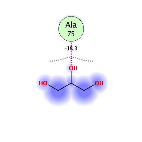 ligand interaction