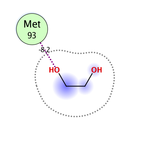 ligand interaction