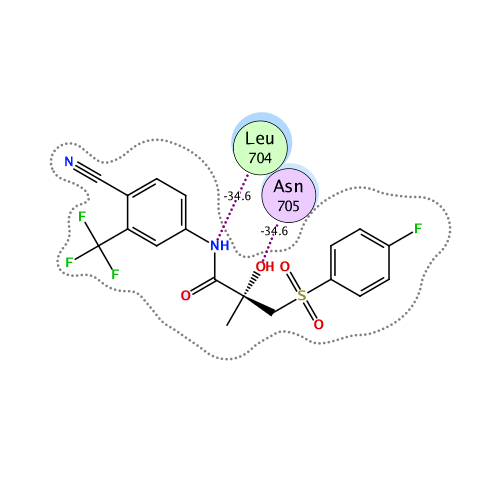 ligand interaction