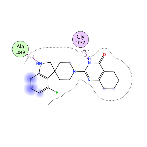 ligand interaction