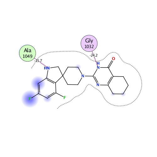 ligand interaction