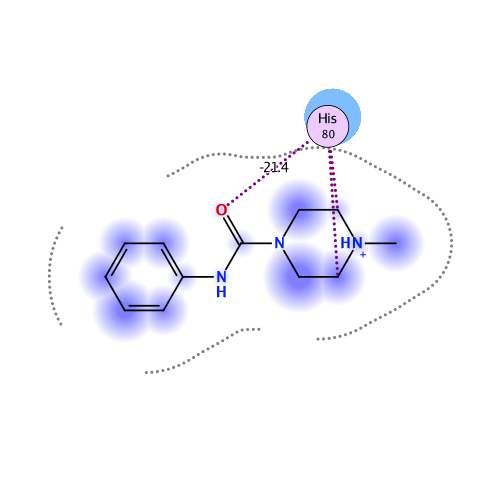 ligand interaction