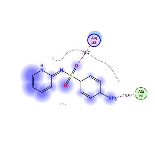 ligand interaction