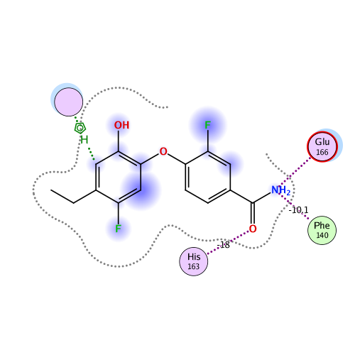 ligand interaction