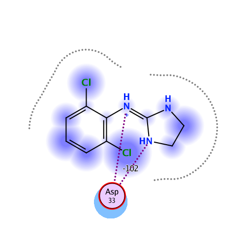 ligand interaction