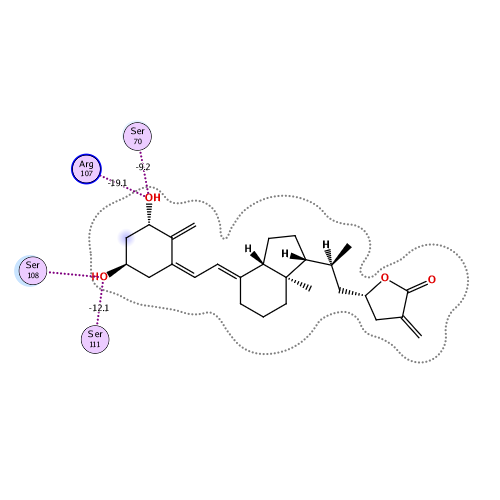 ligand interaction