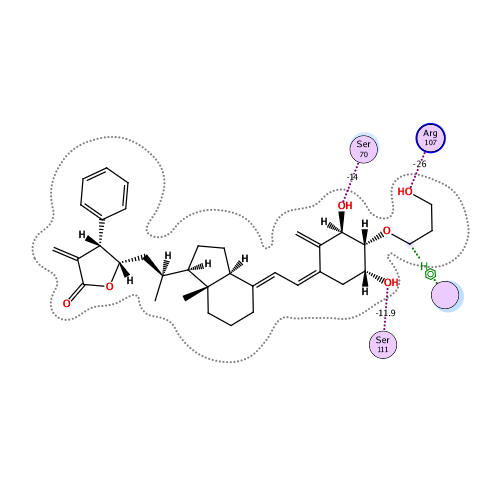 ligand interaction