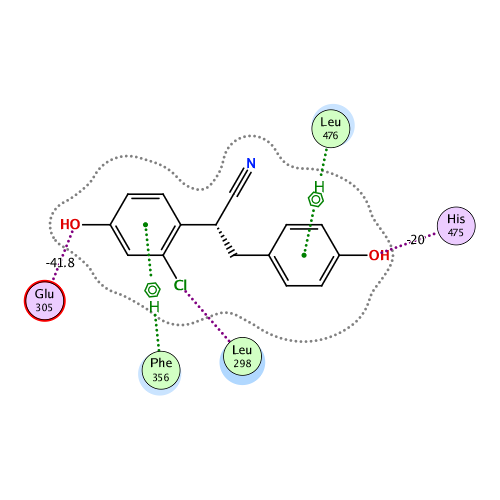 ligand interaction