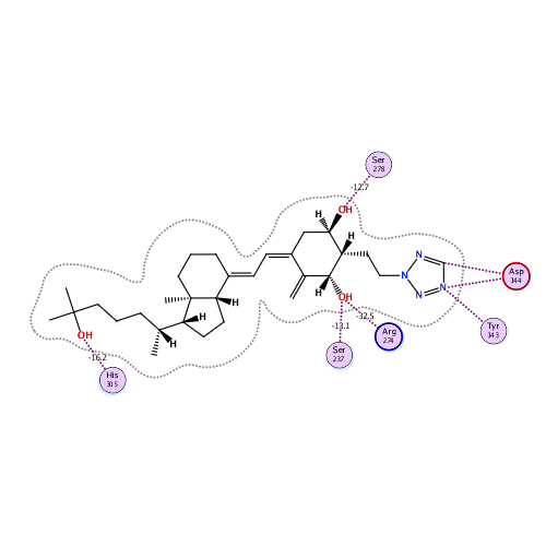 ligand interaction