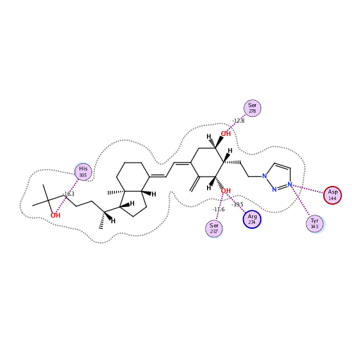 ligand interaction