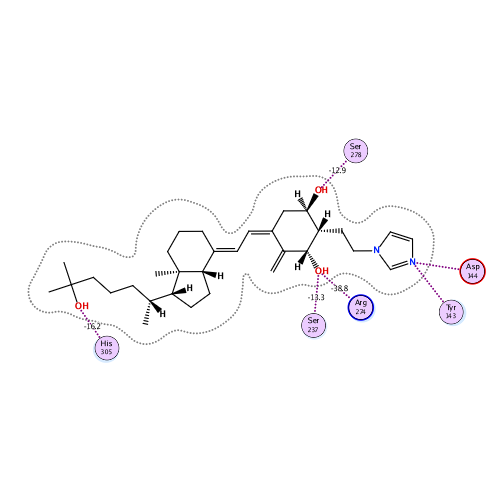 ligand interaction