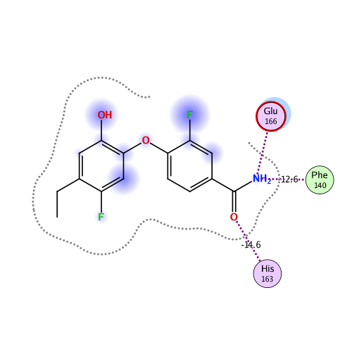 ligand interaction