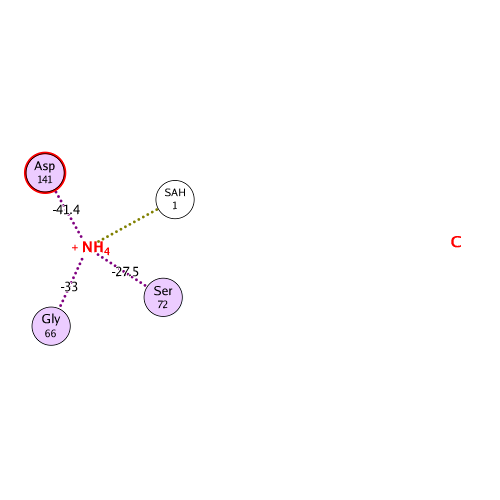 ligand interaction