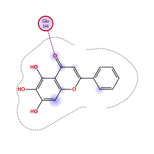 ligand interaction