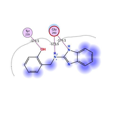 ligand interaction