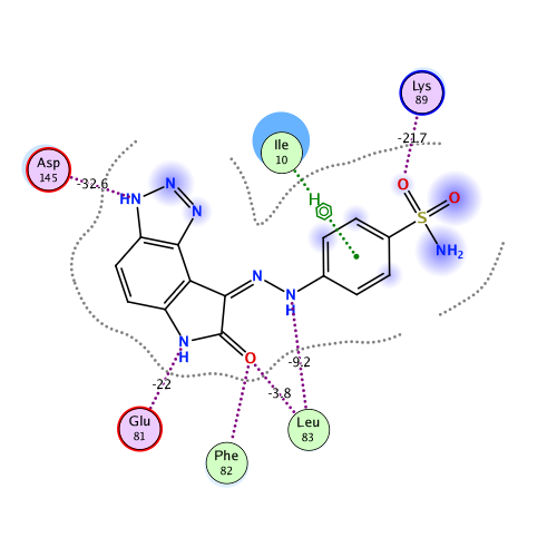 ligand interaction