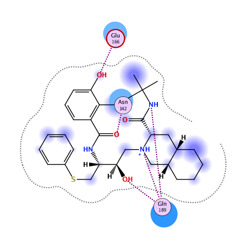 ligand interaction