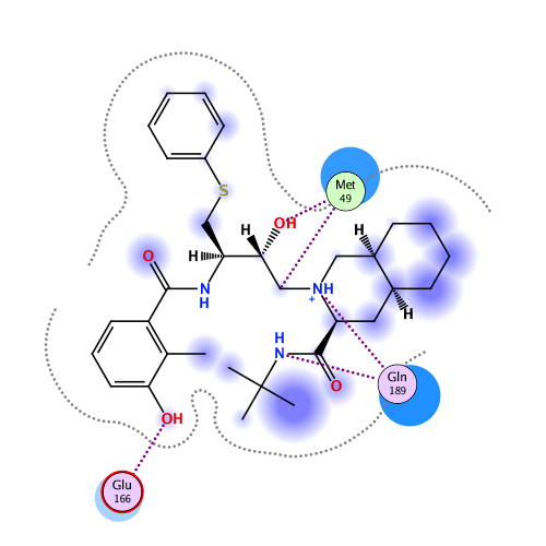 ligand interaction