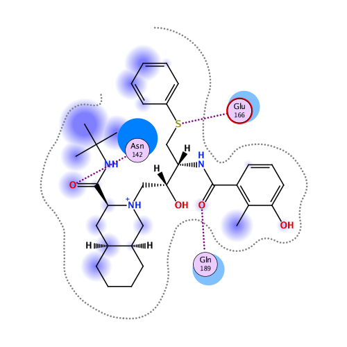 ligand interaction