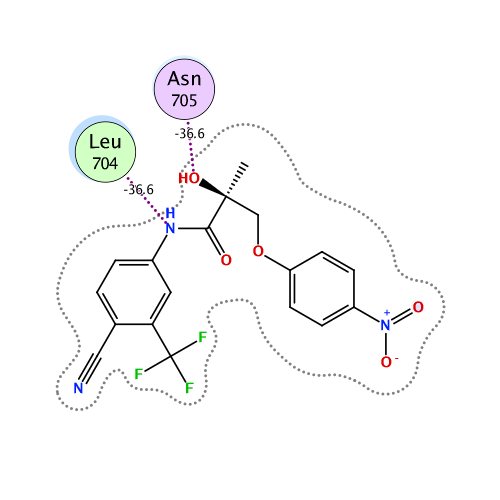 ligand interaction