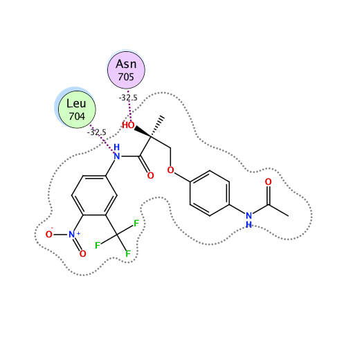 ligand interaction