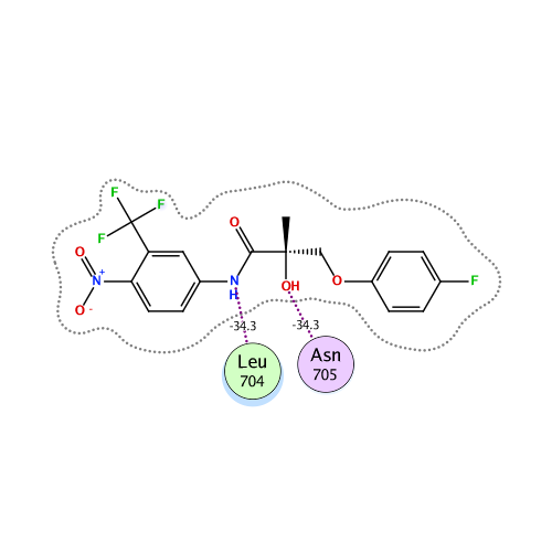 ligand interaction