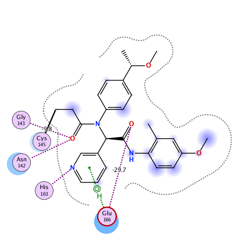 ligand interaction