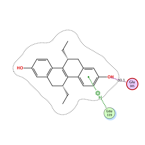 ligand interaction