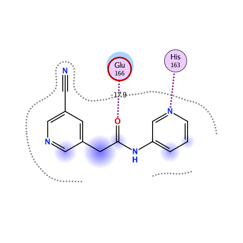 ligand interaction