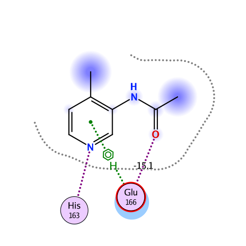 ligand interaction
