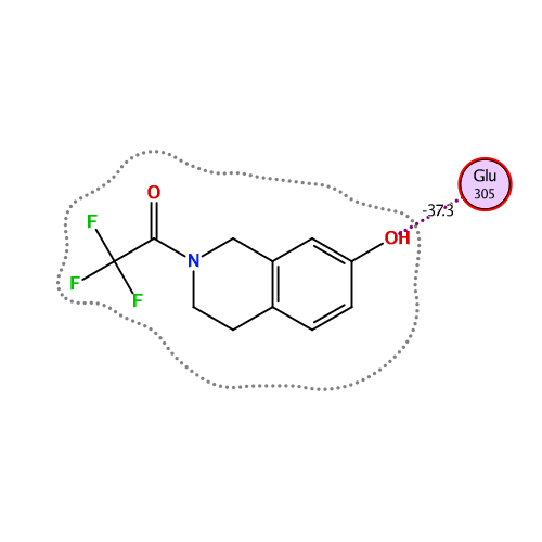 ligand interaction