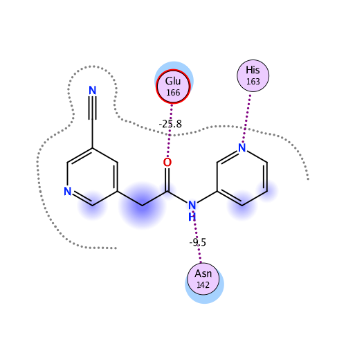 ligand interaction