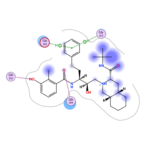 ligand interaction