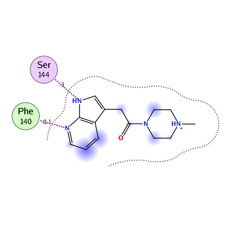 ligand interaction