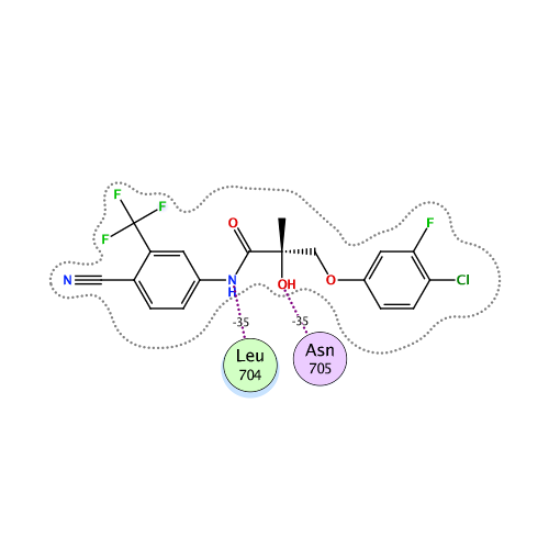 ligand interaction