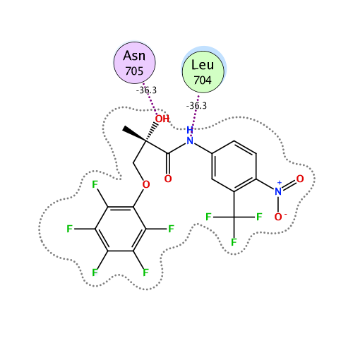 ligand interaction