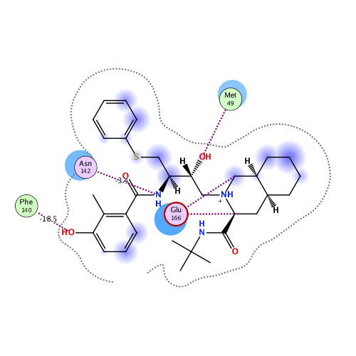 ligand interaction