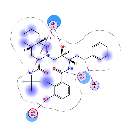ligand interaction