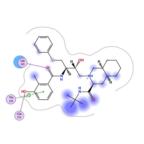 ligand interaction