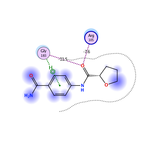 ligand interaction
