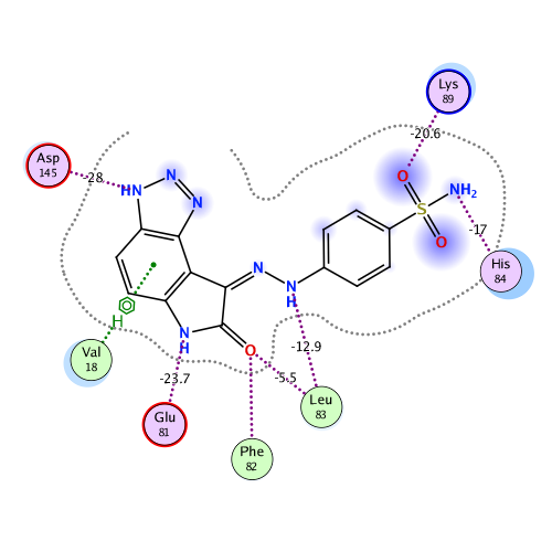 ligand interaction