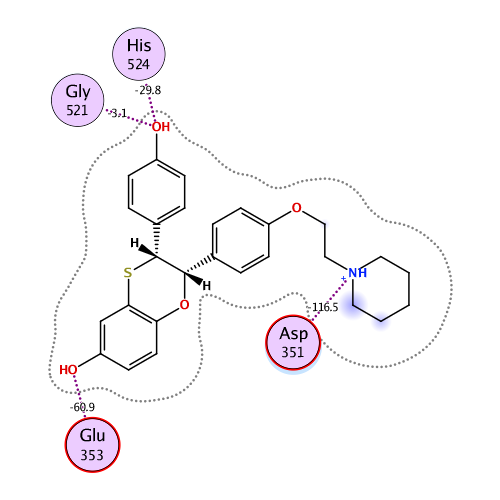 ligand interaction