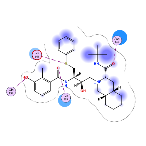 ligand interaction