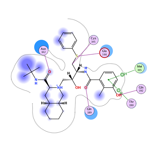 ligand interaction