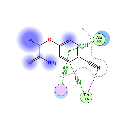 ligand interaction