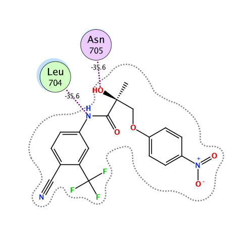 ligand interaction