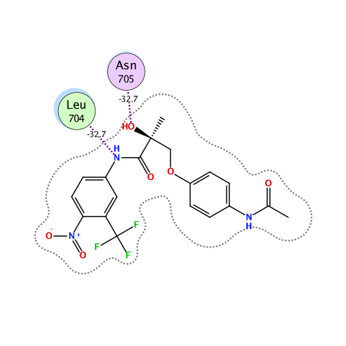 ligand interaction